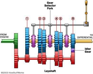 Transmission Repair Lakeland FL, LLC. | 316 E Oak St, Lakeland, FL 33801, USA | Phone: (863) 934-1210