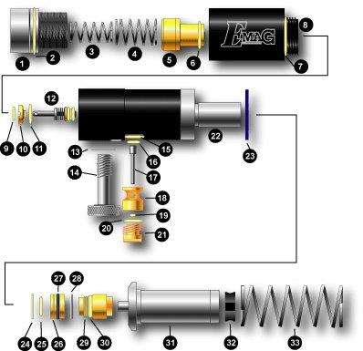 Airgun Designs USA | 1939 S Bridge St, Yorkville, IL 60560, USA | Phone: (847) 520-7507