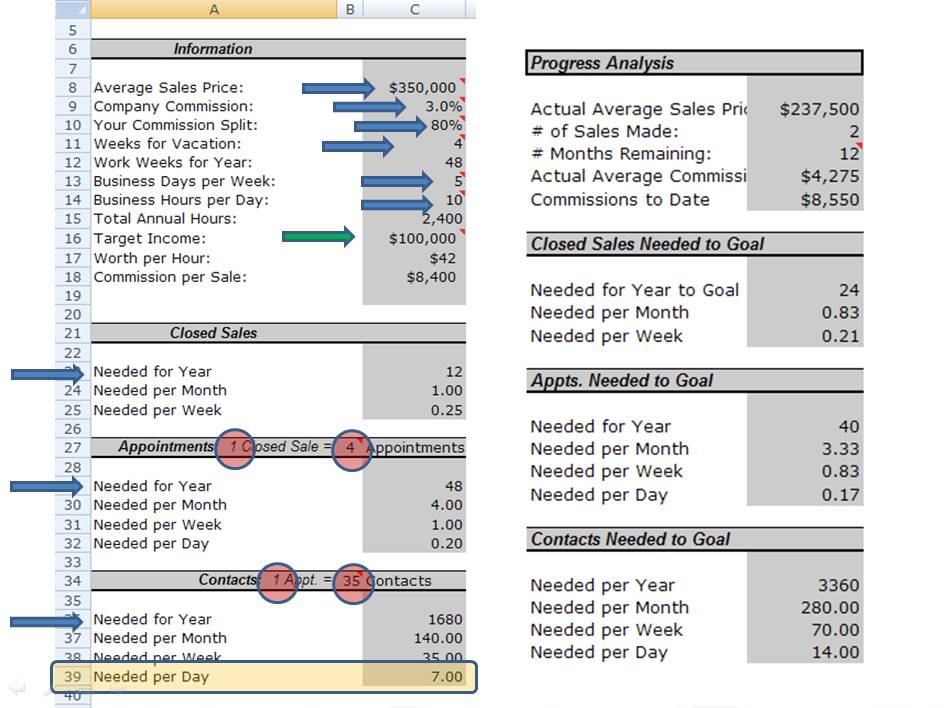 Agent Goal Planner by Agent Assist | 350 Mitchell Dr, Boulder Creek, CA 95006, USA | Phone: (707) 646-1876