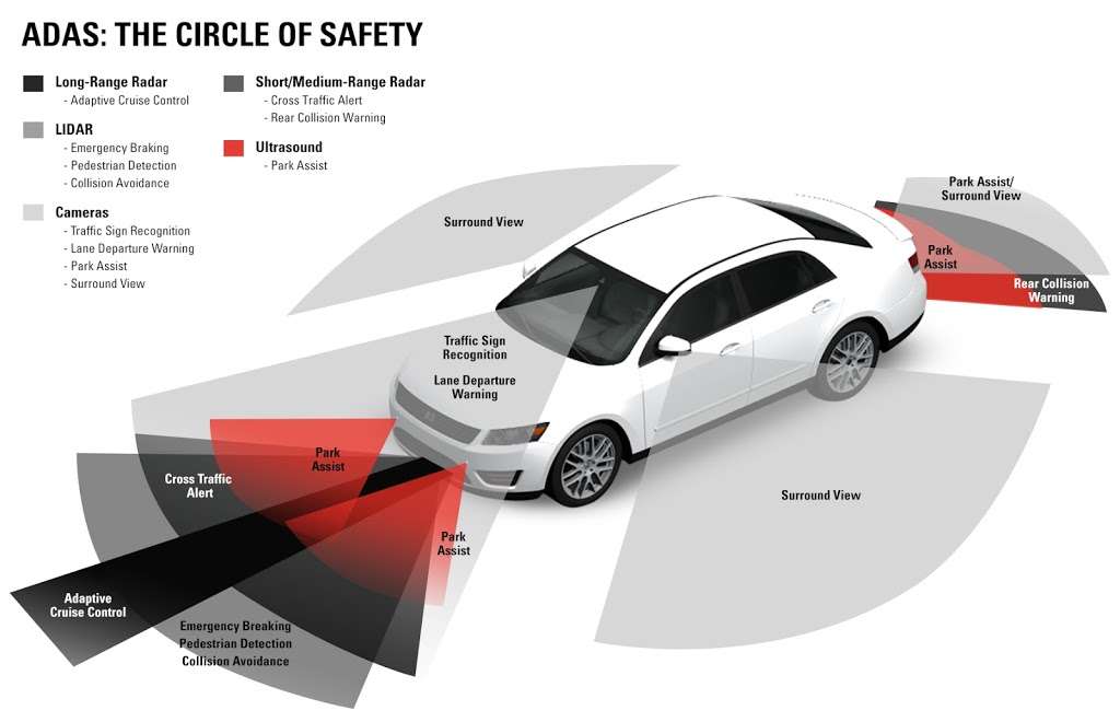 Windshield Recalibration Specialists | 2218 W Bell Rd, Phoenix, AZ 85023, USA | Phone: (623) 401-1001