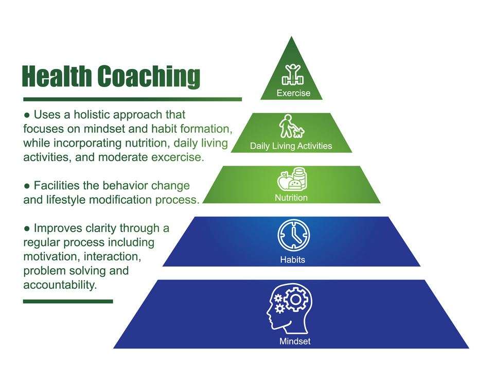 Fit4Health | 2236 Dogwood Ranch Ave, Henderson, NV 89052, USA | Phone: (702) 518-4417