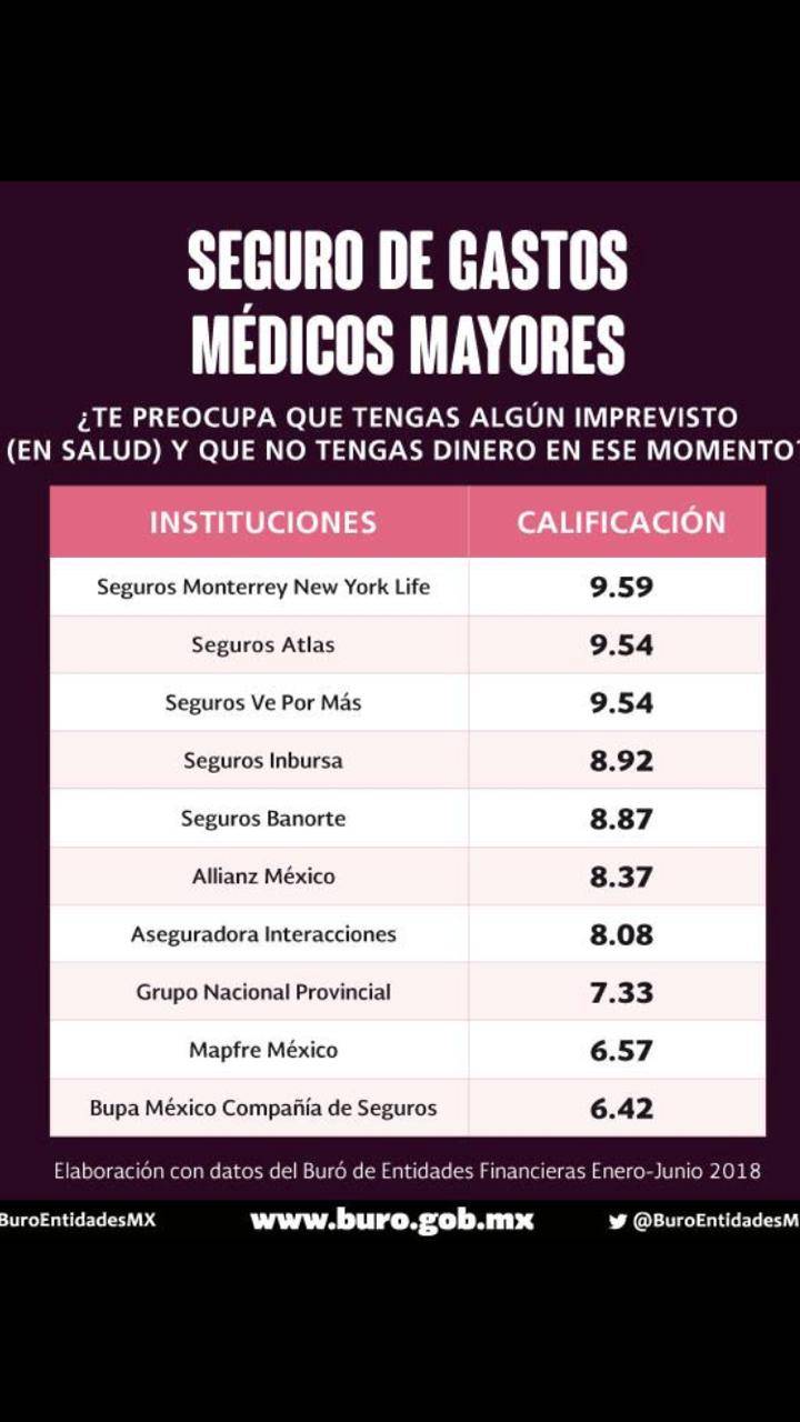 SEGUROS MONTERREY NEW YORK LIFE Seguro de Vida y Seguro de Gasto | Av. A. J. Bermúdez 320, Alameda, 32400 Cd Juárez, Chih., Mexico | Phone: 656 217 0370