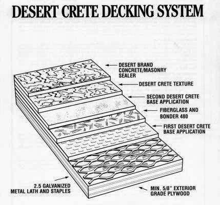 Vals Magnesite Service Inc | 200 N Florence St, Burbank, CA 91505, USA | Phone: (818) 917-0167