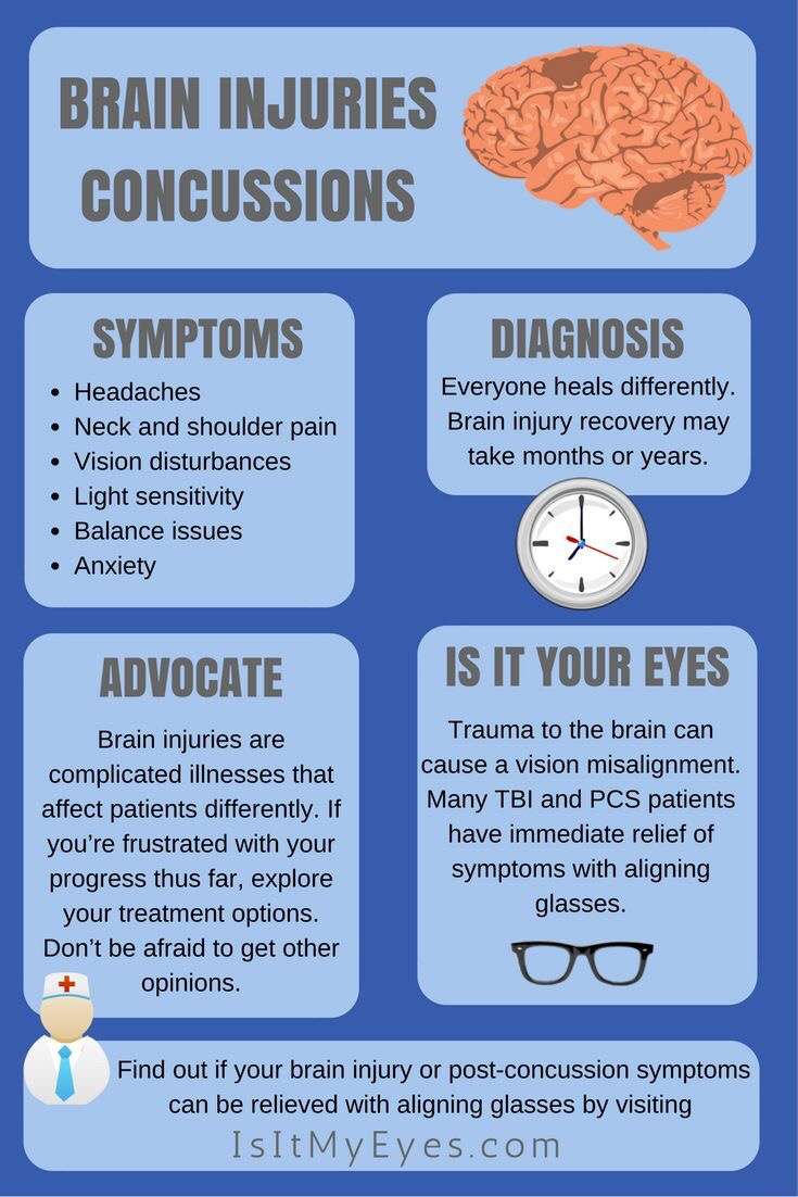 Neurovision Rehab Center of PA | 1170 Erbs Quarry Rd Ste 3, Lititz, PA 17543, USA | Phone: (717) 568-0058