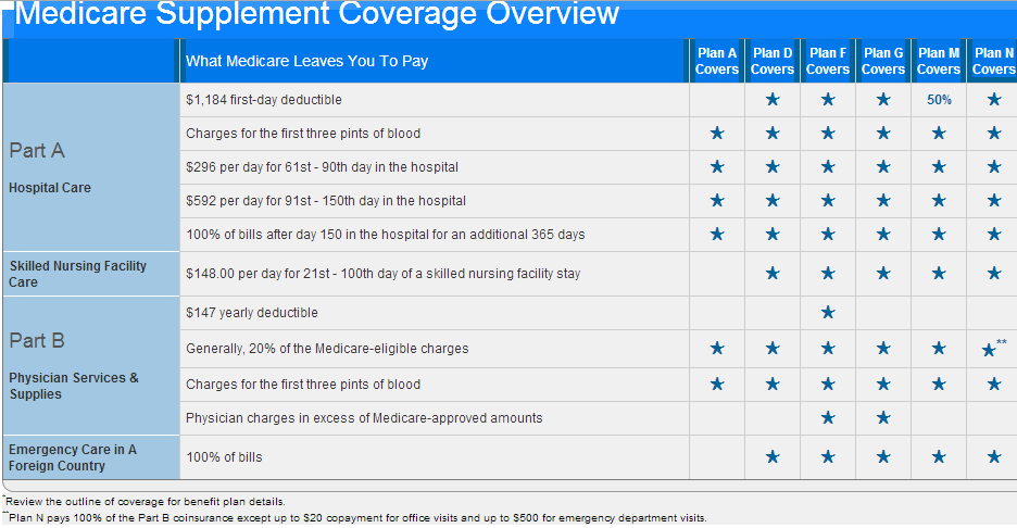 Health and Medicare Enrollment Department | 7257 W Touhy Ave #202, Chicago, IL 60631, USA | Phone: (888) 902-5072