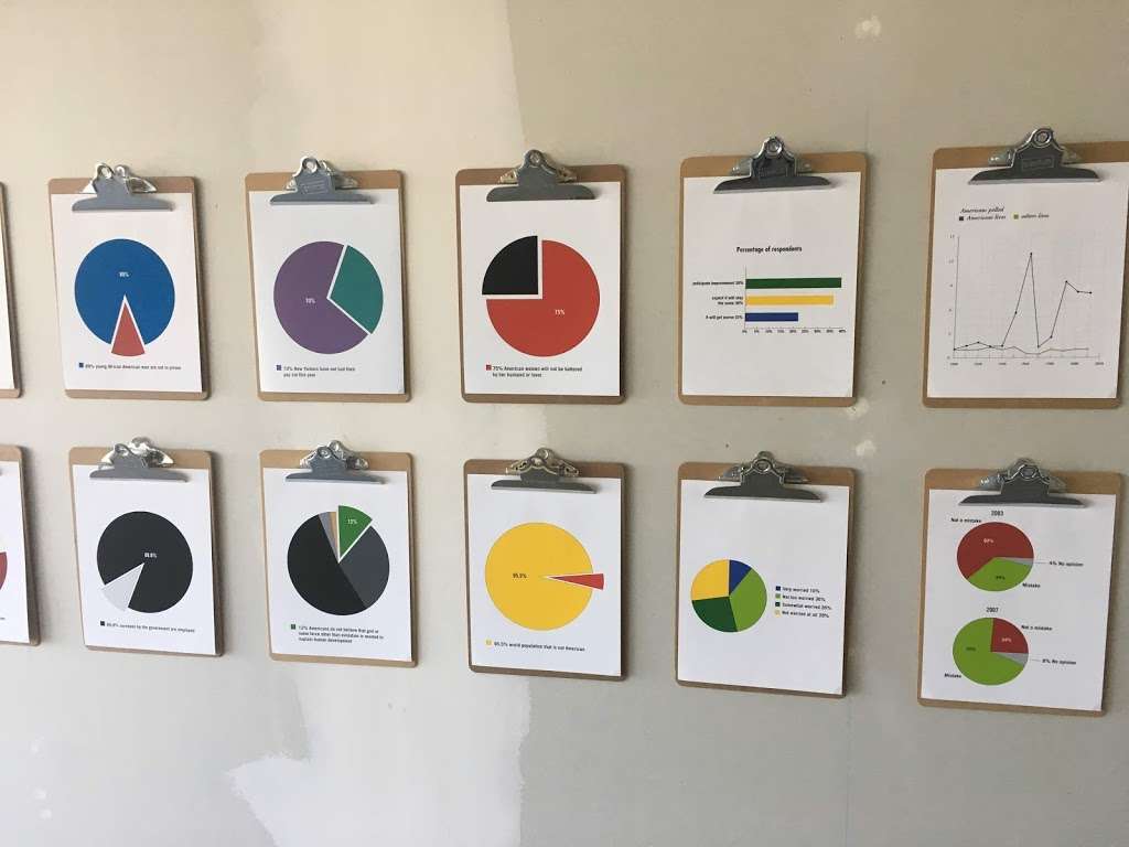 Museum of Capitalism | 1675 7th St, Oakland, CA 94623, USA | Phone: (510) 985-9948