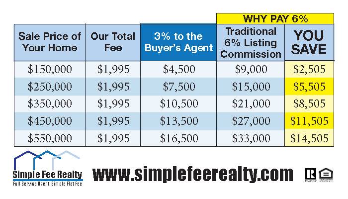 Simple Fee Realty | 1786 Marshview Ct, Hebron, KY 41048, USA | Phone: (859) 802-3733