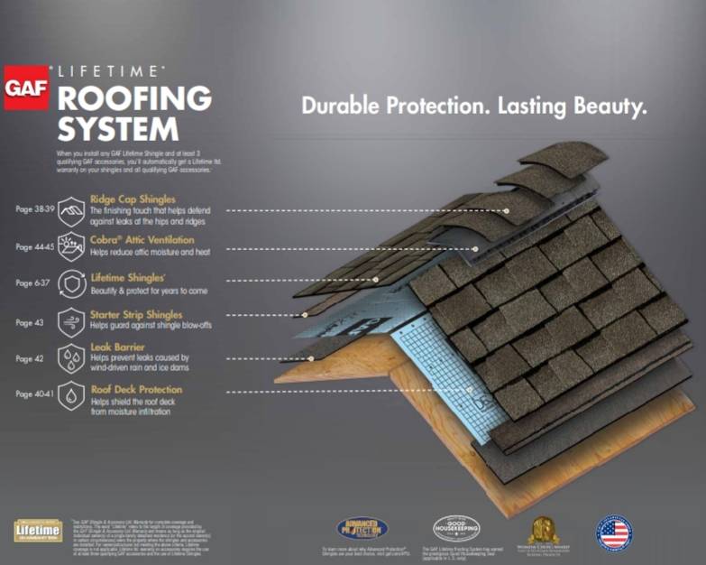 Live High Roofing n siding | 604 Mooney Rd, Chesapeake, VA 23325, USA | Phone: (757) 509-4826