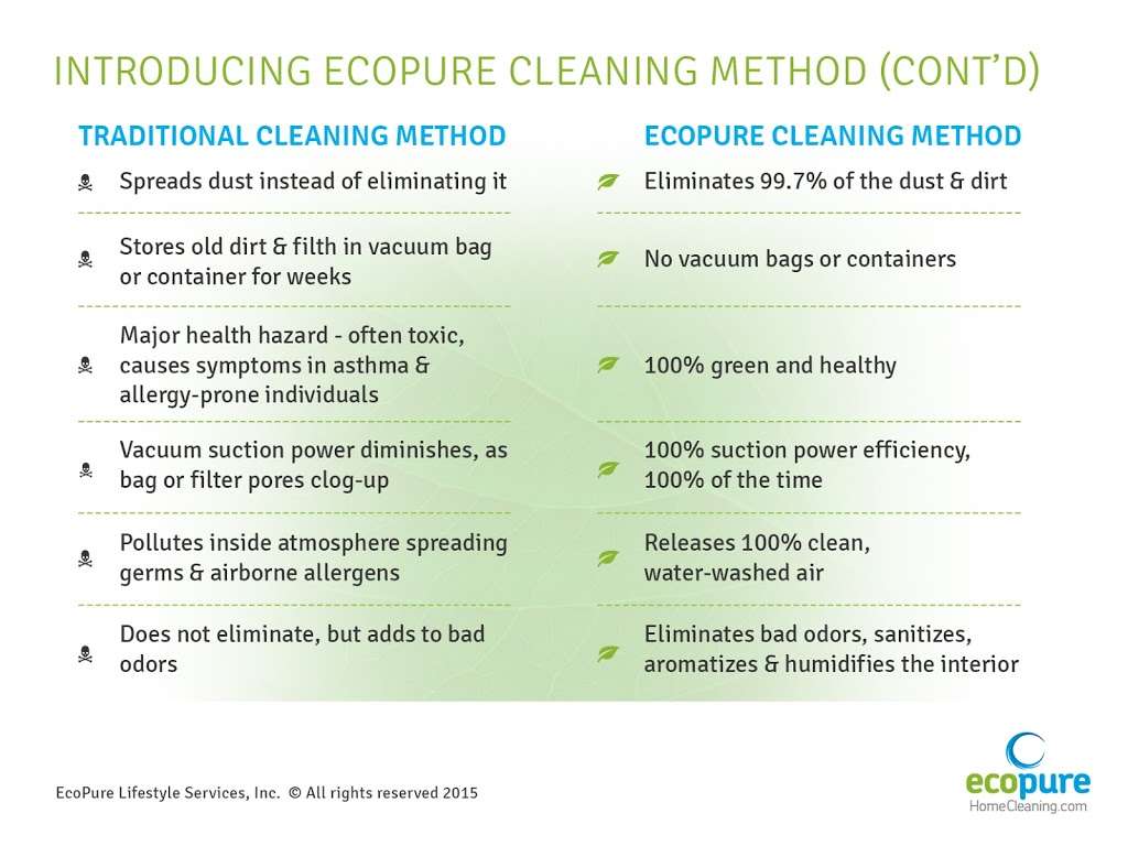 EcoPure Home Cleaning Service Weehawken | 1600 Harbor Blvd, Weehawken, NJ 07086 | Phone: (888) 639-2011