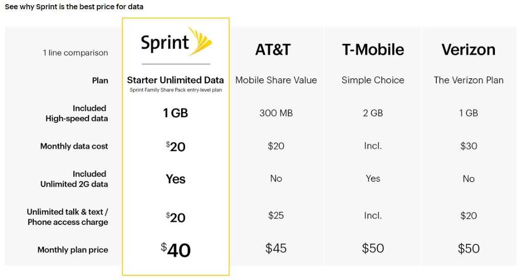 Sprint Store | 14260 Centreville Square, Centreville, VA 20121 | Phone: (703) 870-3737