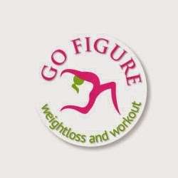 Go Figure Weightloss and Workout | 3 Tilburstow Hill Rd, Brookside, South Godstone, Godstone RH9 8JY, UK | Phone: 07974 374321