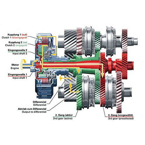 Automatic Transmission Services | Horne Park Farm/Bones La, Lingfield RH7 6HR, UK | Phone: 01342 842229