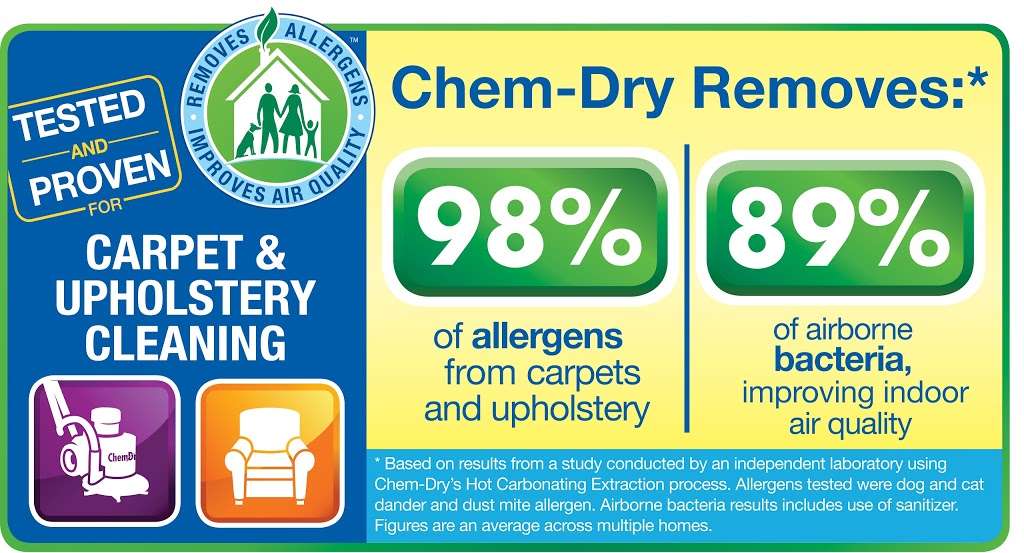 Chem-Dry San Antonio | 13330 Western Oak Dr ste 5, San Antonio, TX 78023, USA | Phone: (210) 680-1370
