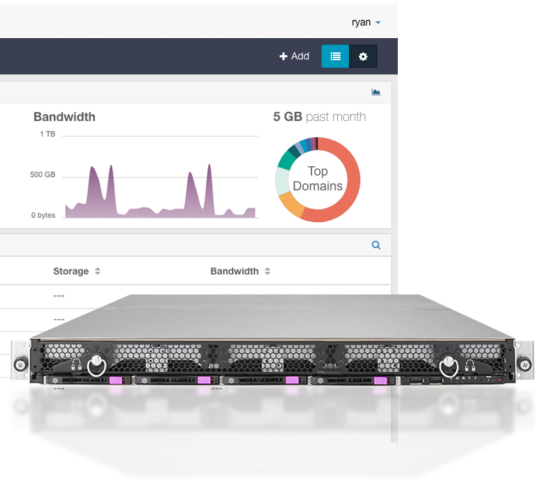 Caringo | 6801 N Capital of Texas Hwy Building 2, Suite 200, Austin, TX 78731, USA | Phone: (512) 782-4490 Caringo | 6801 N Capital of Texas Hwy Building 2, Suite 200, Austin, TX 78731, USA | Phone: (512) 782-4490