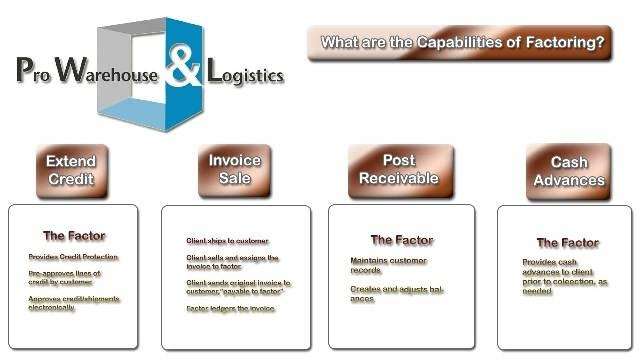 Pro Warehouse & Logistics Corporation | 20910 Normandie Ave, Torrance, CA 90502 | Phone: (310) 328-1111