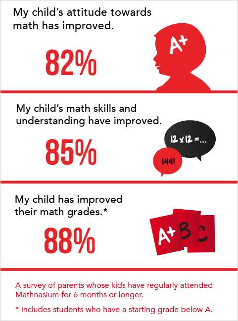 Mathnasium | 4830 Beechnut St, Houston, TX 77096, USA | Phone: (713) 697-6284