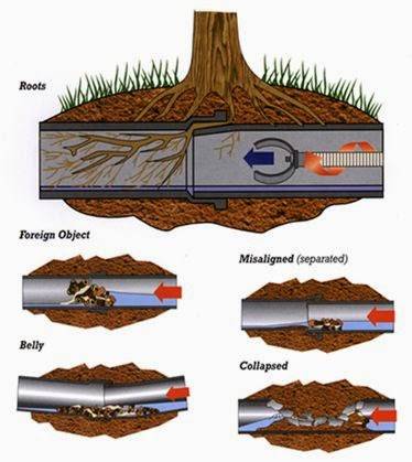 Roto-Rooter Plumbing & Drain Service | 1579 N Lexington Blvd, Corpus Christi, TX 78409, USA | Phone: (361) 730-1777