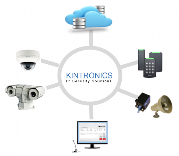 Kintronics Inc | 500 Executive Blvd, Ossining, NY 10562, USA | Phone: (914) 944-3425