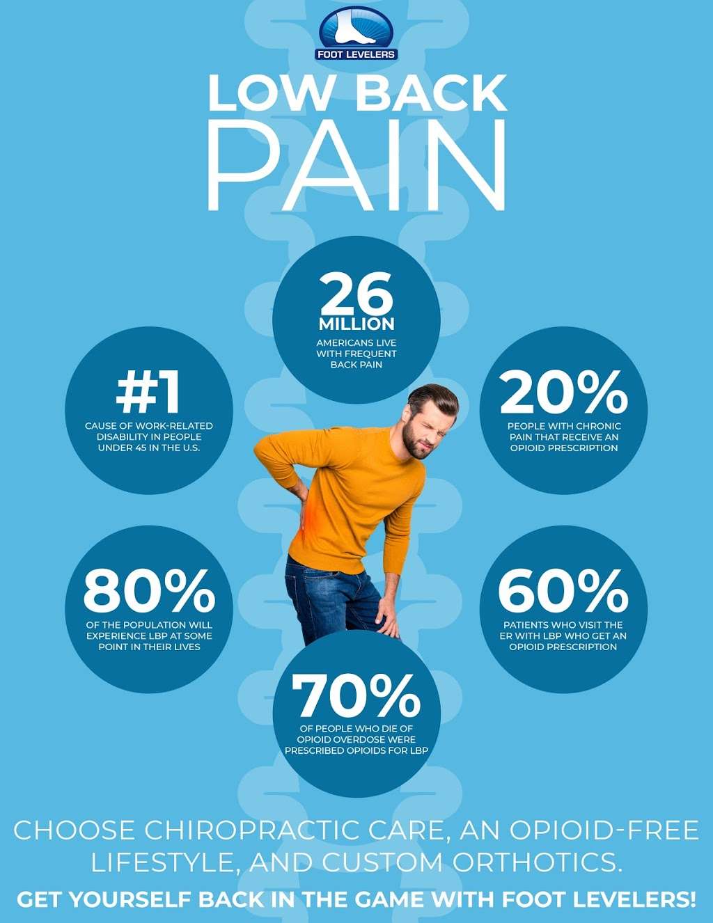 Maddox Chiropractic | 6 Poor St, Andover, MA 01810, USA | Phone: (978) 474-5000