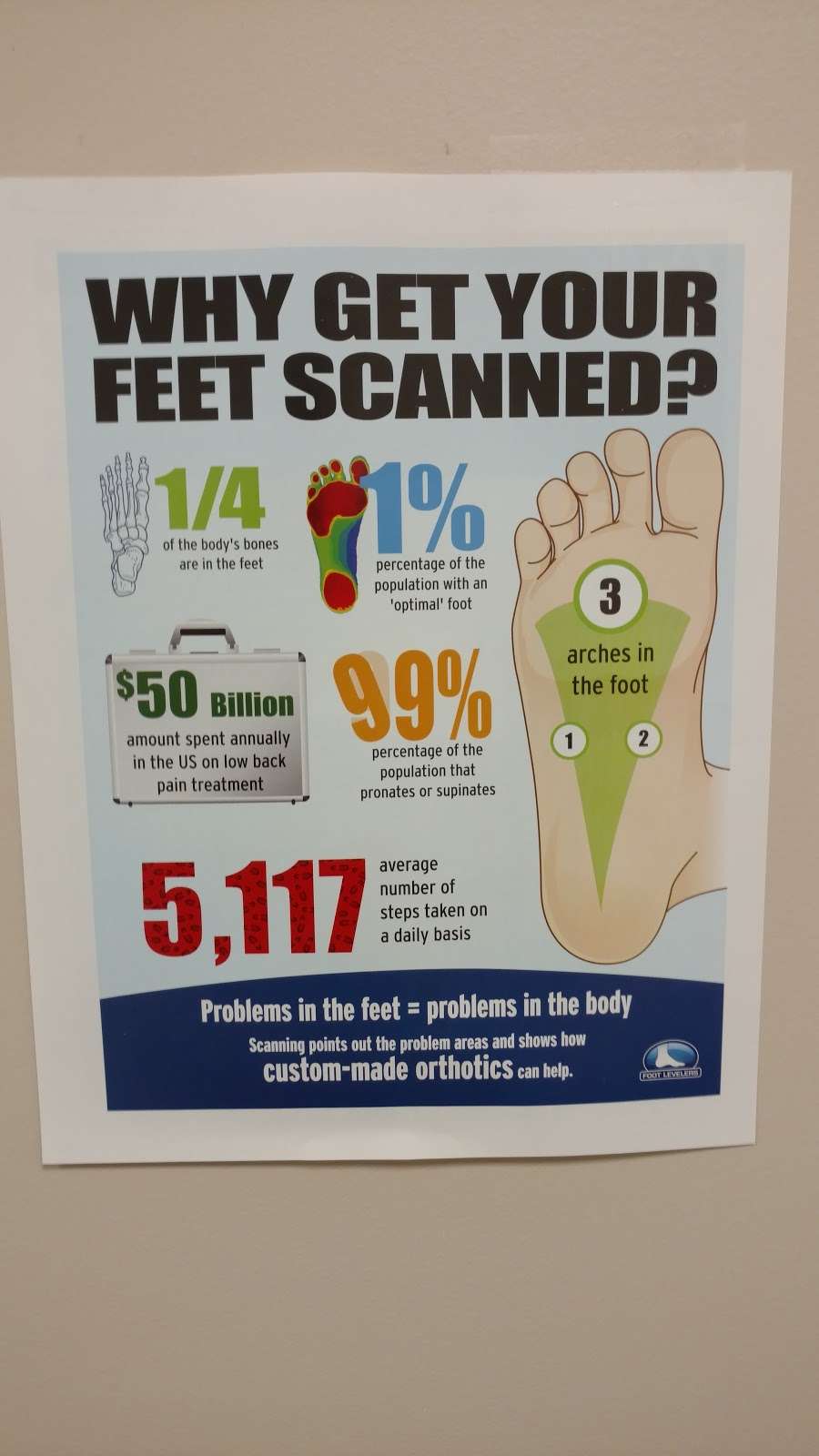 Maddox Chiropractic | 6 Poor St, Andover, MA 01810, USA | Phone: (978) 474-5000