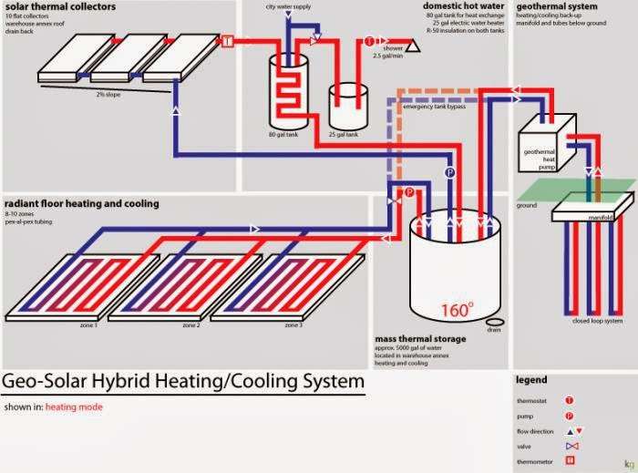 AMERICAN Heating & Cooling | W7844 Crestview Dr, Whitewater, WI 53190, USA | Phone: (920) 728-2916