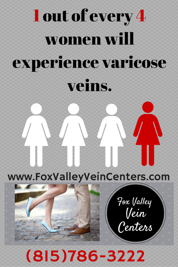 Fox Valley Vein Centers | 831 Sandhurst Dr, Sandwich, IL 60548, USA | Phone: (815) 786-3222