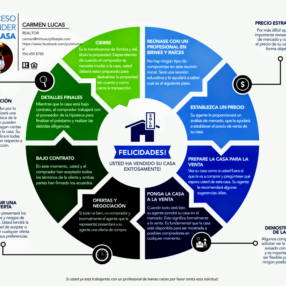 Carmen Lucas, (Barrientos) Realtor | 22211 IH10 W. Suite 1206, San Antonio, TX 78257, USA | Phone: (956) 459-8785