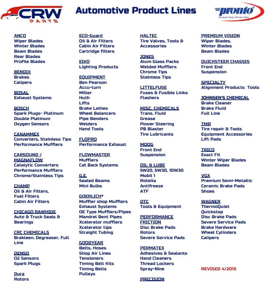 CRW Parts, Inc. | 3901 Castlewood Rd, Richmond, VA 23234, USA | Phone: (804) 743-1011