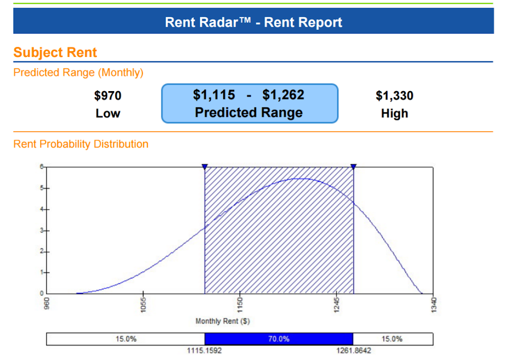 RentFax | 7509 NW Tiffany Springs Pkwy #200, Kansas City, MO 64153, USA | Phone: (816) 398-4115