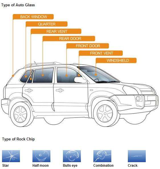 Auto Safe Glass | 1200 Marlton Pike East, Cherry Hill, NJ 08034, USA | Phone: (215) 904-5778