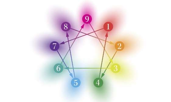 Living Enneagram | 345 Franklin St, San Francisco, CA 94102 | Phone: (866) 437-0010