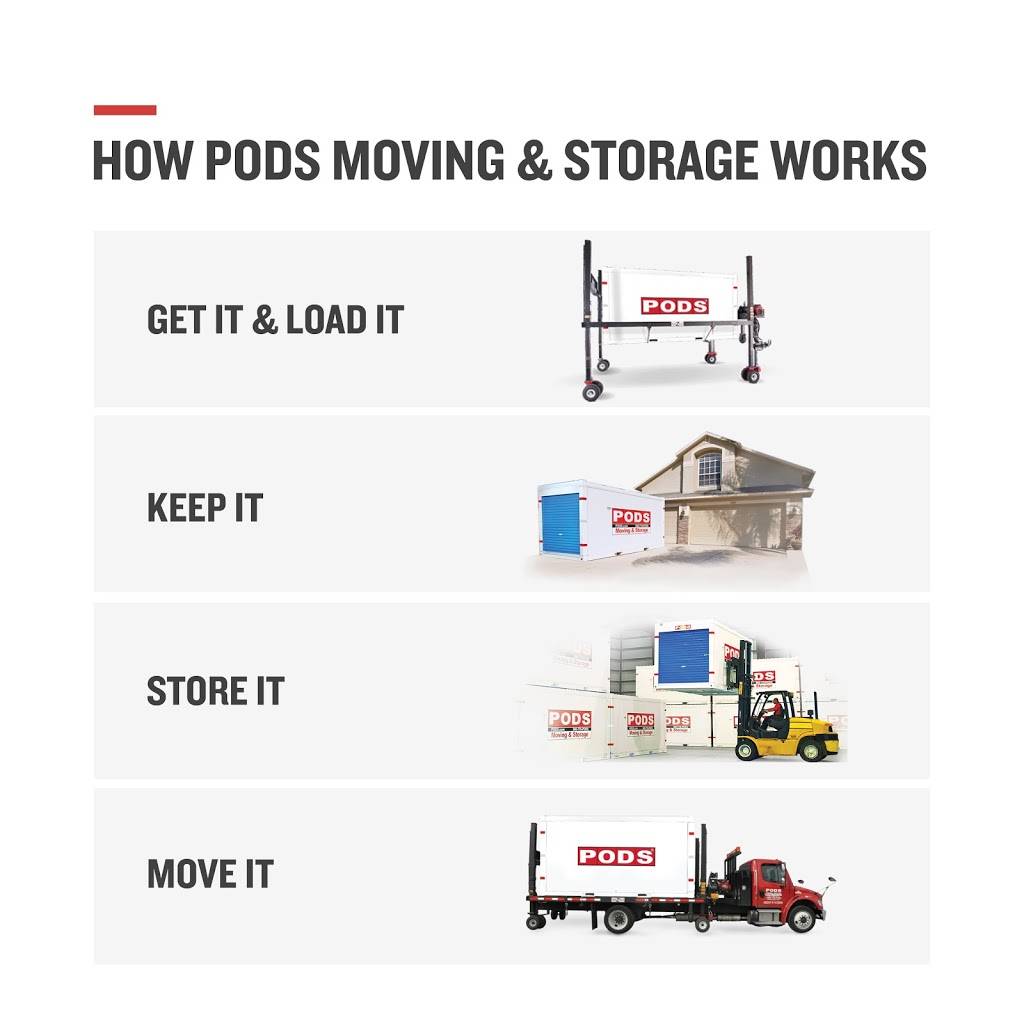 PODS Moving & Storage | 3200 NW 67th Ave #4 Ste 400, Miami, FL 33166, USA | Phone: (877) 770-7637