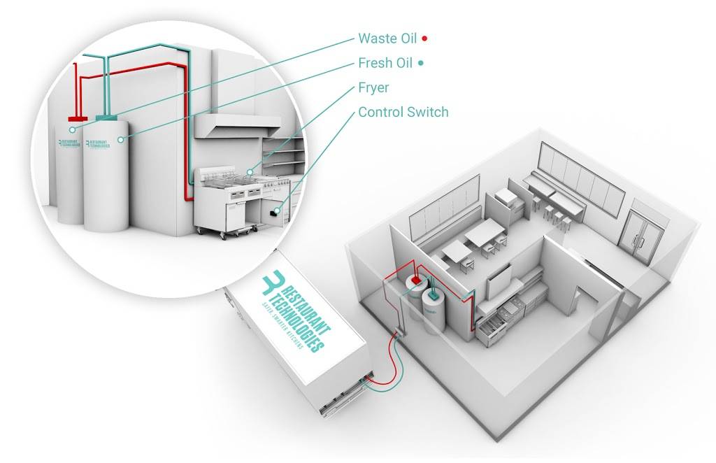 Atlanta Restaurant Technologies Depot | 5192 Southridge Pkwy #112, Atlanta, GA 30349, USA | Phone: (770) 407-8795