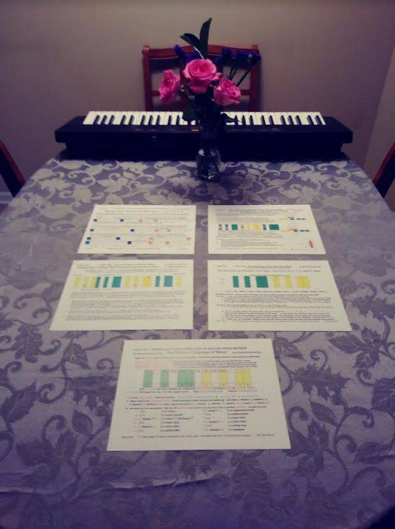 Cordes Online Piano School | 2285 Stewart Ave #1210, St Paul, MN 55116, USA | Phone: (651) 426-4274