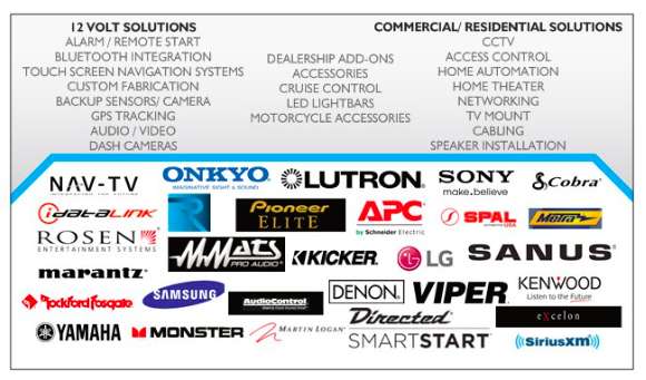 Advanced Integration Systems INC | 711 Pataches Place, Groveland, FL 34736, USA | Phone: (407) 453-5598