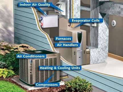 AC Dave Heating & Air | 16138 Spunky Canyon Rd, Santa Clarita, CA 91390, USA | Phone: (661) 270-1961