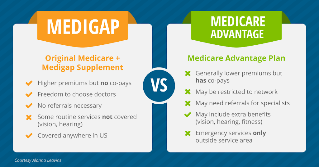 Medicare Logic, LLC | 2550 E Rose Garden Ln #72506, Phoenix, AZ 85050, USA | Phone: (602) 899-5644