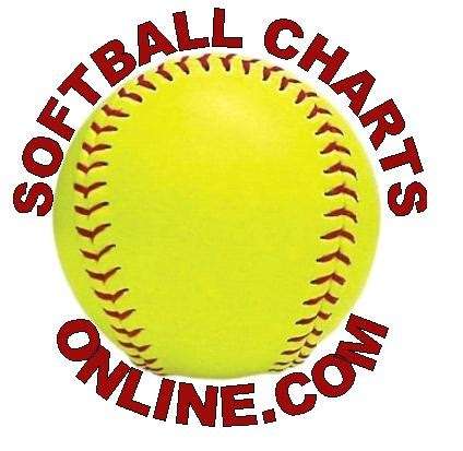 Softball Charts Online | 4111 Oak Point Dr, Pearland, TX 77581, USA | Phone: (832) 523-8797