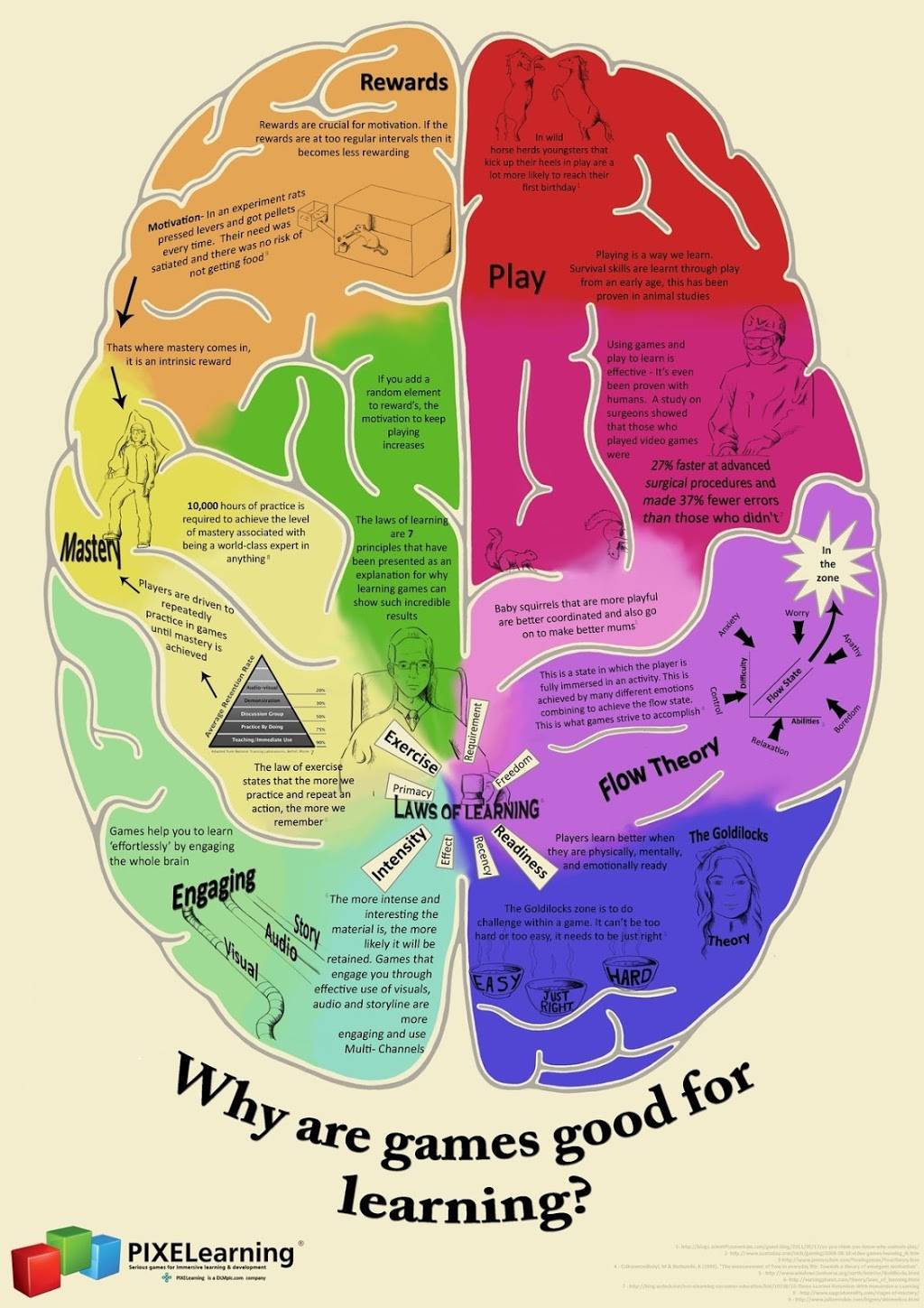 Laura Strohm, LCSW - Child and Teen - Trauma and Attachment Ther | 4425 S MoPac Expy building 3 suite 602, Austin, TX 78735, USA | Phone: (512) 540-3713