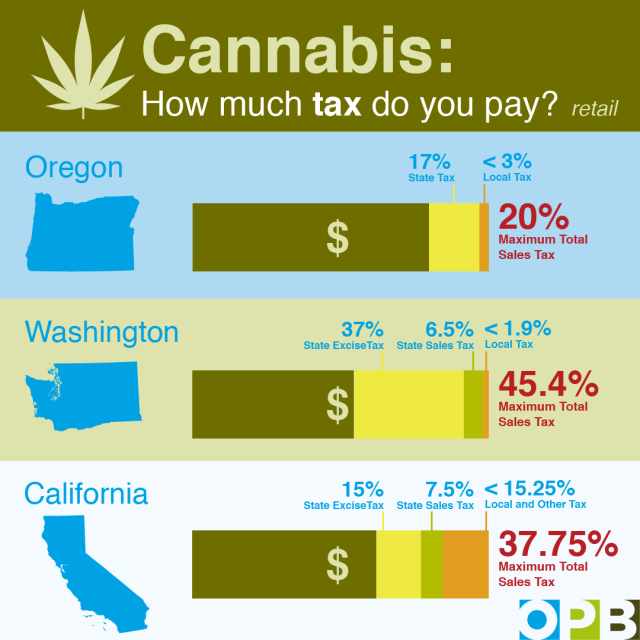 Dr. Edgar I. Martinez D.O. Medical Center / Medical Cannabis Eva | 3512 E Florence Ave #102-103, Huntington Park, CA 90255, USA | Phone: (323) 582-1180