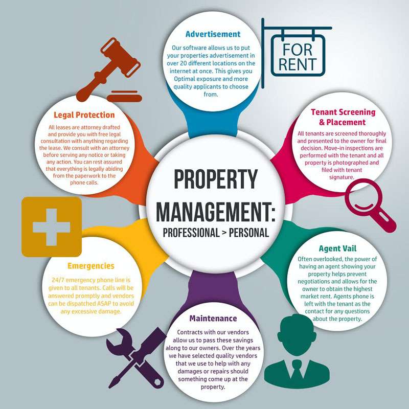 Property Management Rental Solutions, LLC | 4100 Spirit Lake Rd suite 10, Winter Haven, FL 33880, USA | Phone: (863) 271-9524