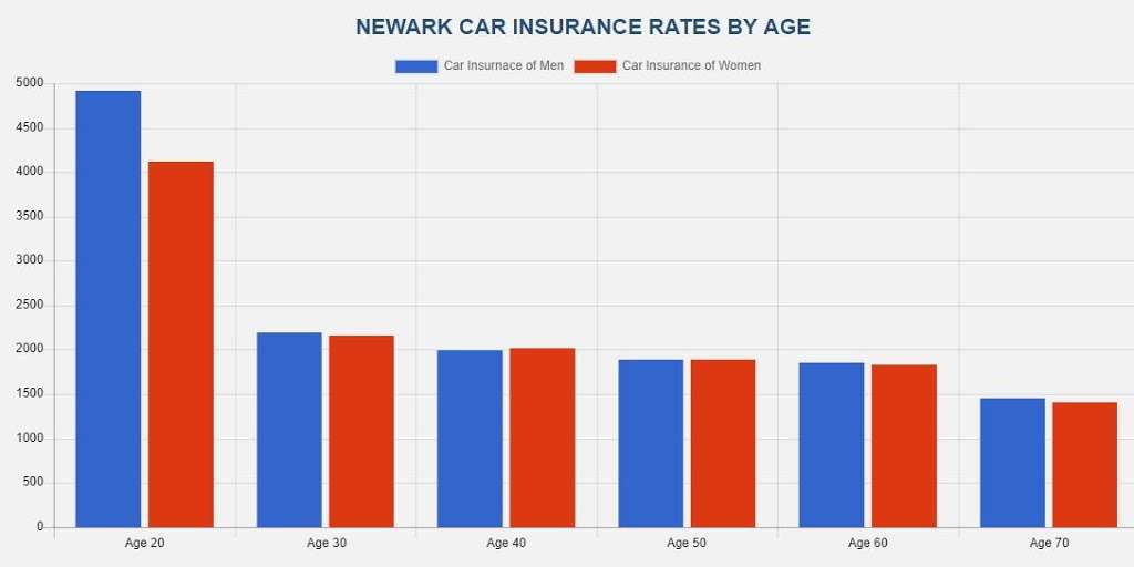 Denial Low-Cost Car Insurance Newark NJ | 440 Mulberry St, Newark, NJ 07114, USA | Phone: (973) 520-0088