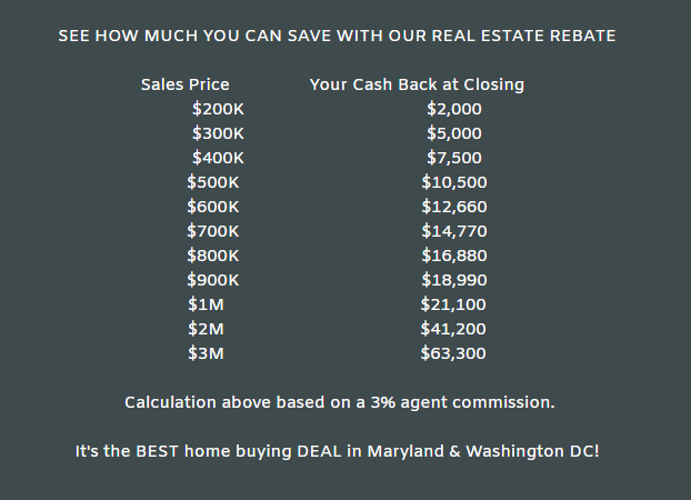 Aya Netanel Realtor Home Buyer Rebates - Magnolia Realty Broker | 17604 Parkridge Dr, Gaithersburg, MD 20878, USA | Phone: (240) 793-2861