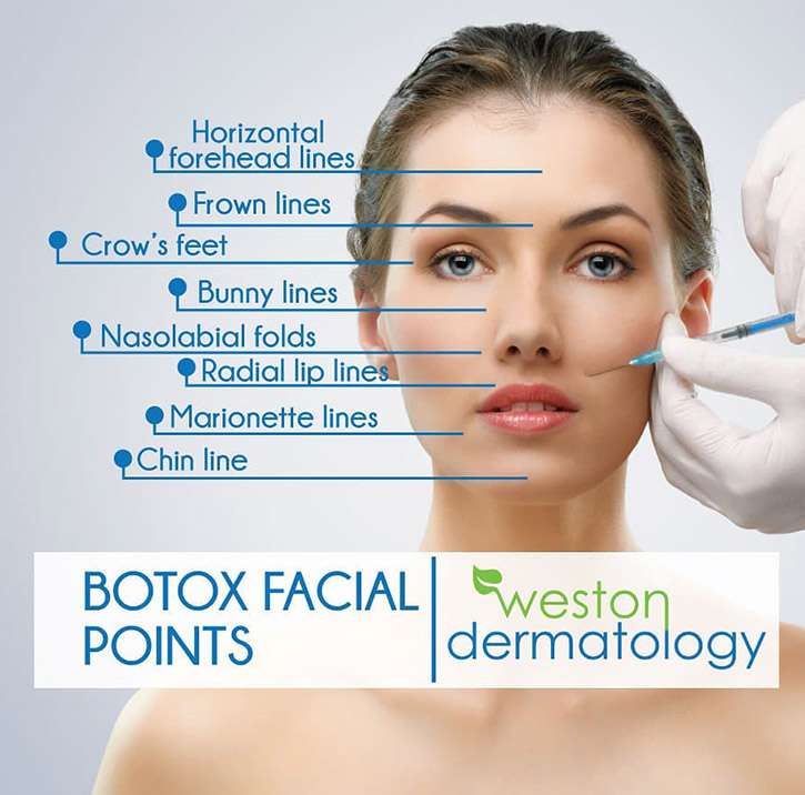 Weston Dermatology Center | 1040 Weston Rd # 105, Weston, FL 33326, USA | Phone: (954) 384-6262