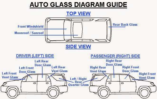 Auto Glass Mobile | 1610 Artesia Blvd #14, Gardena, CA 90248, USA | Phone: (323) 683-2100