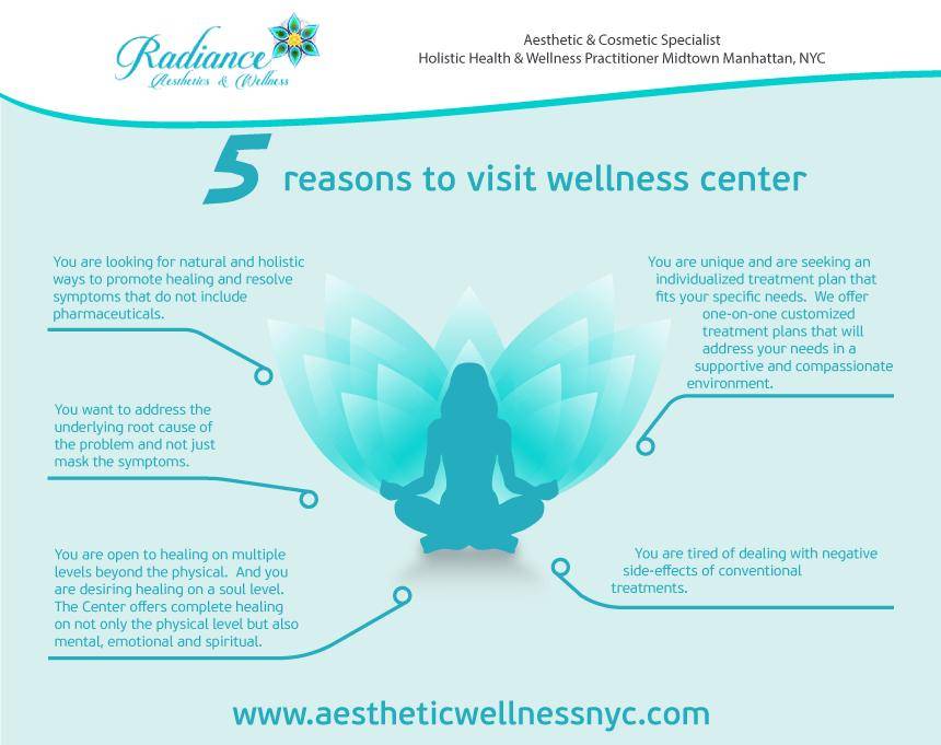 Radiance Aesthetics & Wellness | 635 Madison Ave #1401, New York, NY 10022, United States | Phone: (212) 752-5745