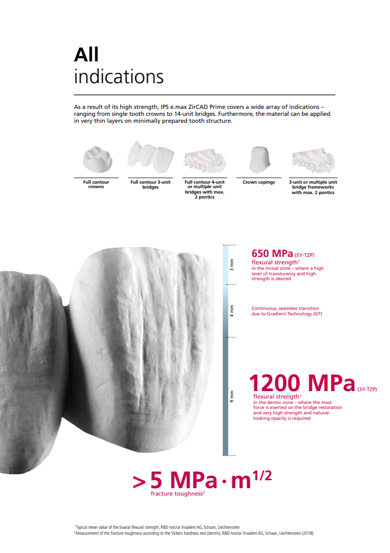 ZirCad Prime / 3M™ Lava™ Esthetic Fluorescent Full-Contour "Zirconia Crowns" | smiledesignerlab@outlook.com HT Dental Studio 6085, Water St #2405, Plano, TX 75024, USA | Phone: (214) 288-1509