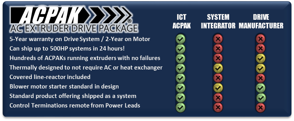 Integrated Control Technologies | 440 Wrangler Dr #100, Coppell, TX 75019, USA | Phone: (972) 906-7445