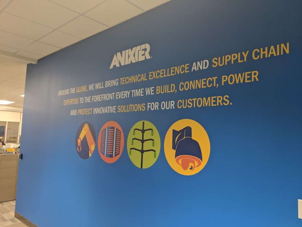 Anixter Inc. | 5000 Franklin Dr #200, Pleasanton, CA 94588, USA | Phone: (925) 469-8500