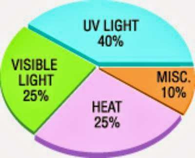 Solar Vision | 10422 Heinz Way unit a, Henderson, CO 80640, USA | Phone: (303) 862-6376